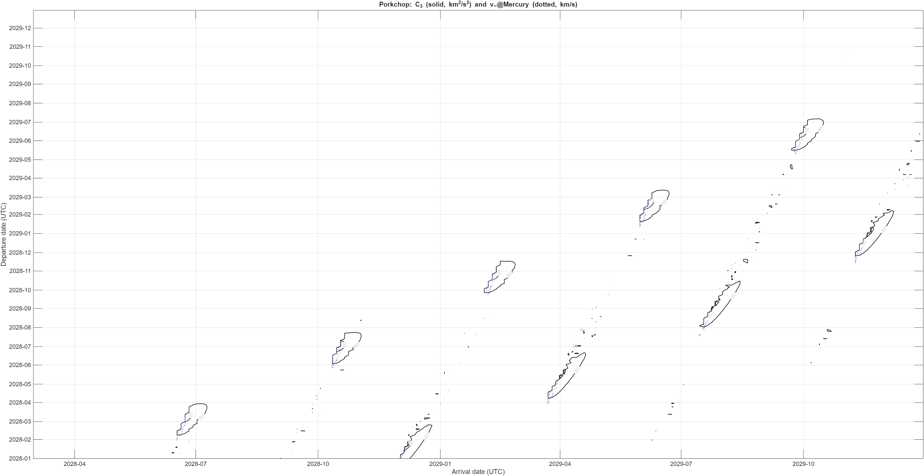 Earth-to-Mercury Porkchop Plot