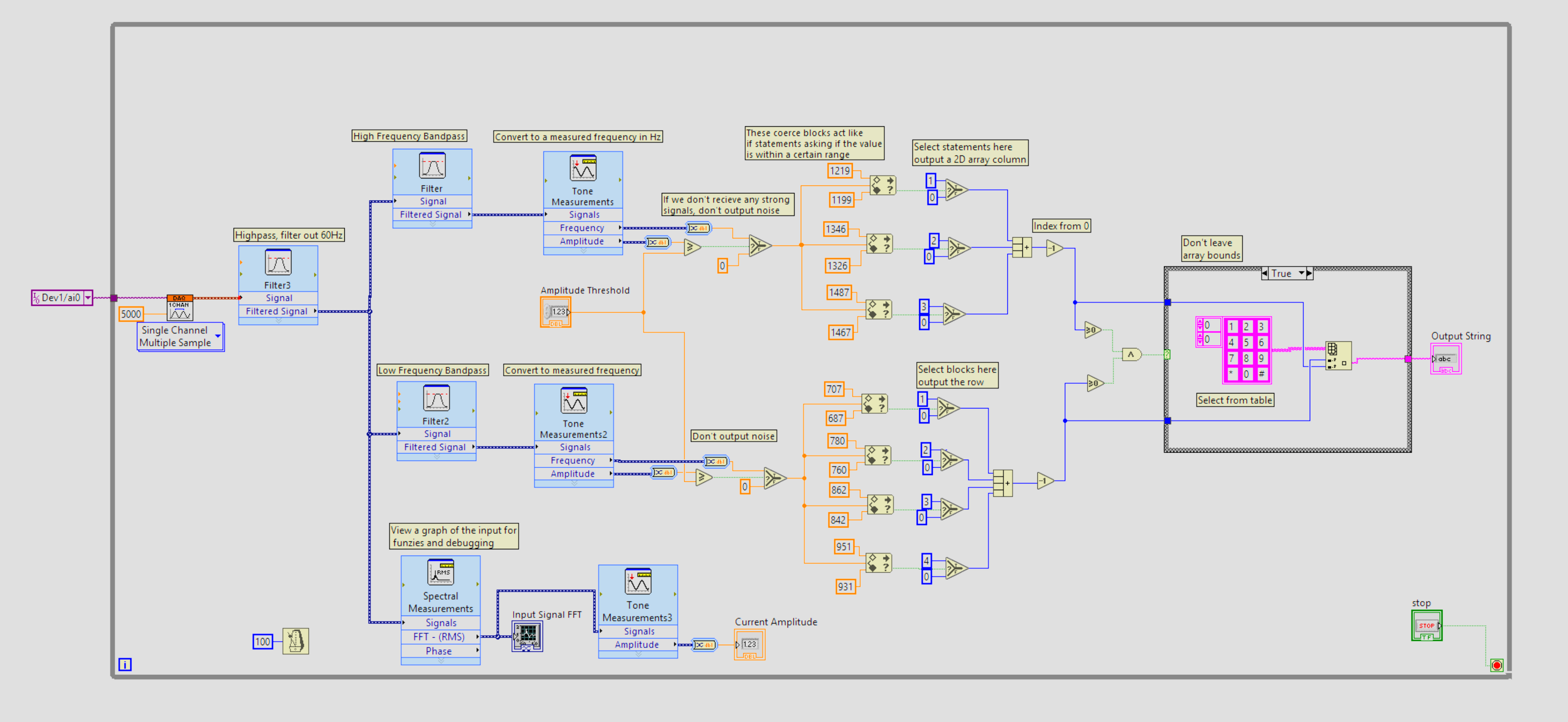 LabVIEW block diagram